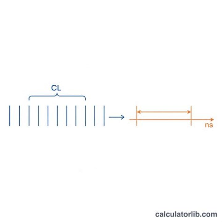 Cant understand ram formula