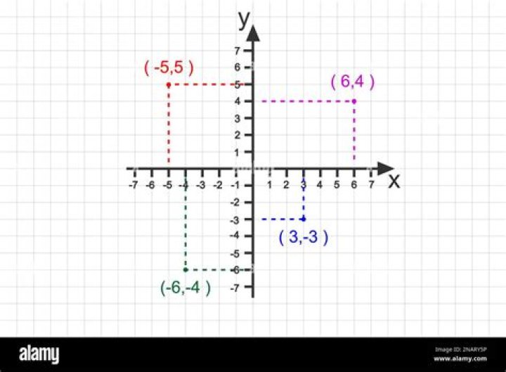 Cardinality of cartesian square
