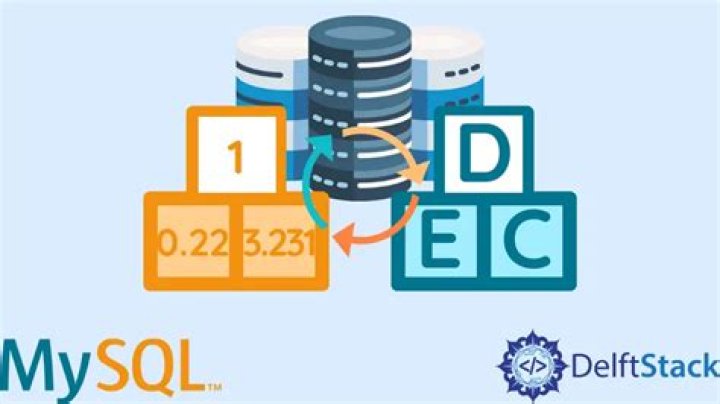 CAST to DECIMAL in MySQL