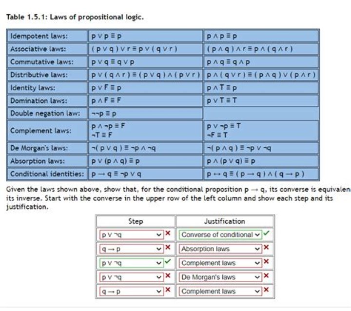 Catalogue of propositional logic laws