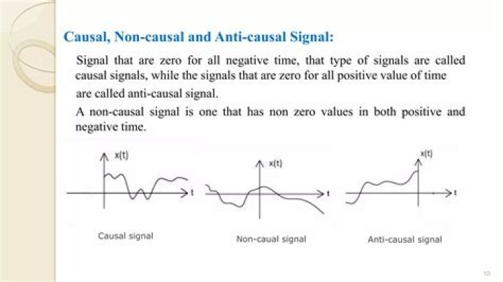 Causal non-causal sequences