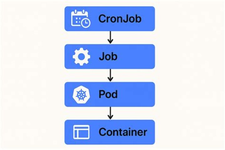 Causes of Cronjob failure in Apache environment