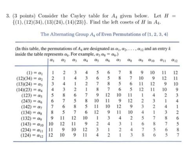 Cayley Table in question