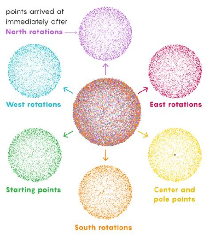 Cell division and the Banach–Tarski paradox
