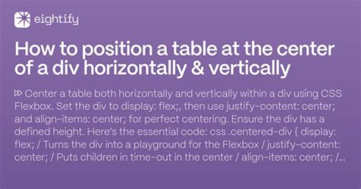 Center a DIV horizontally and vertically [duplicate]