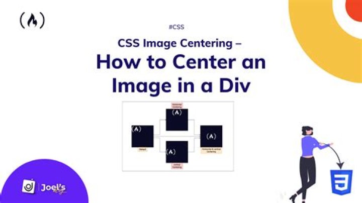 Center image in div horizontally [duplicate]