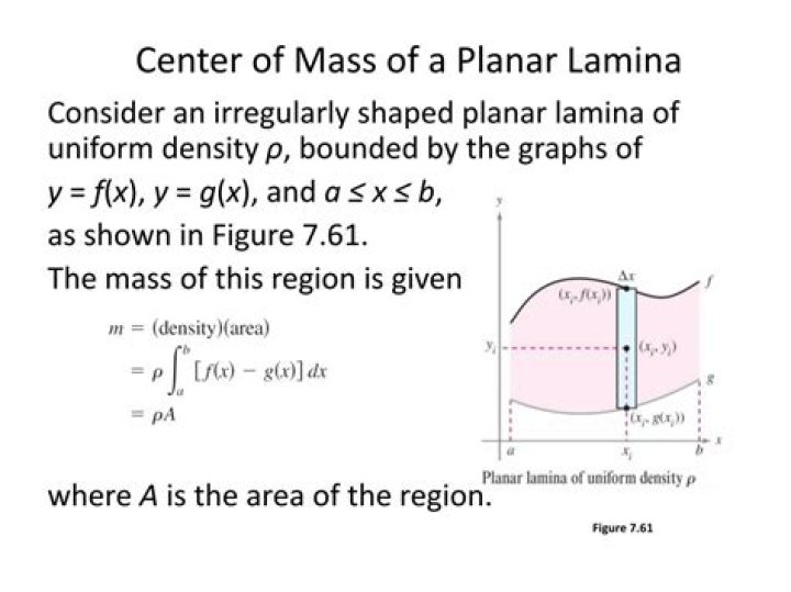 Center of lamina
