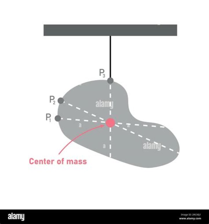 Center of mass of 1 dimensional rod