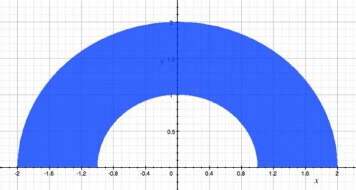 Center of mass of a semi-annular plane