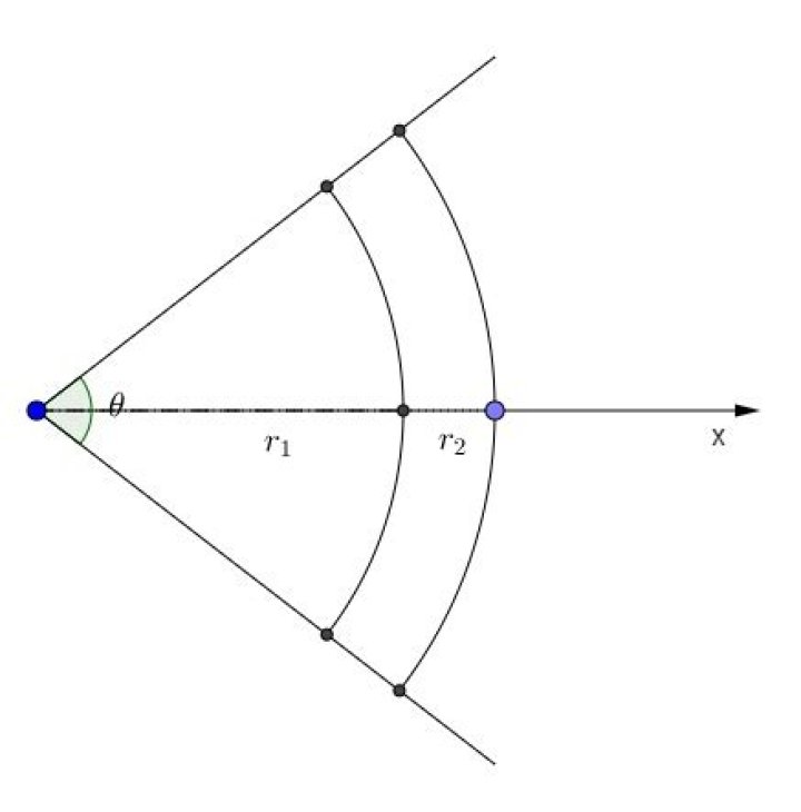 Centre of mass of an annular sector