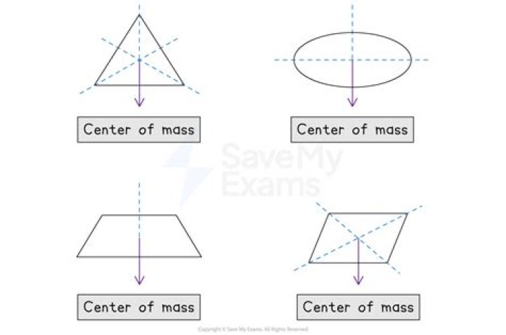 Centre of mass of 