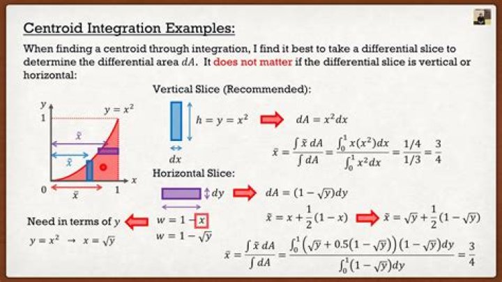 Centroid formula ($\bar y$) integral - why difference of squares, rather than squared difference?