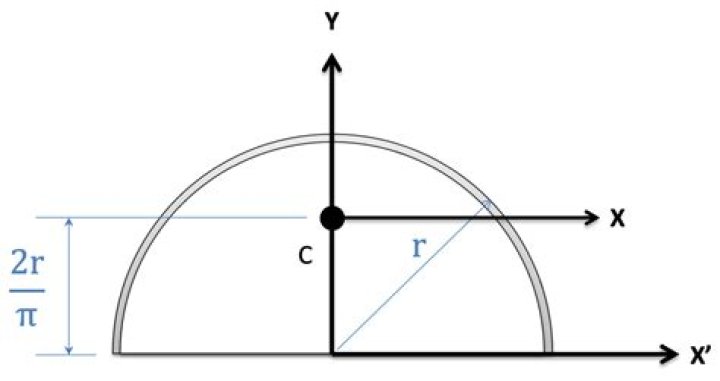 Centroid of a semicircle vs. a semicircular arc