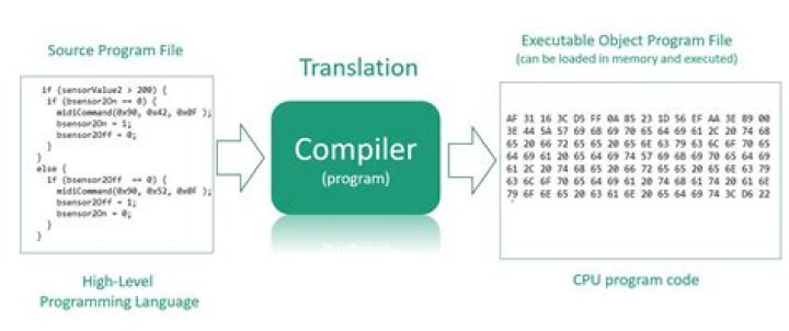 Change Between GNU Make and Clearmake Compilers During a Build