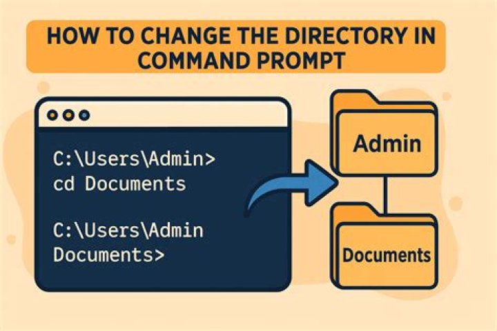 Change directory command in Docker?