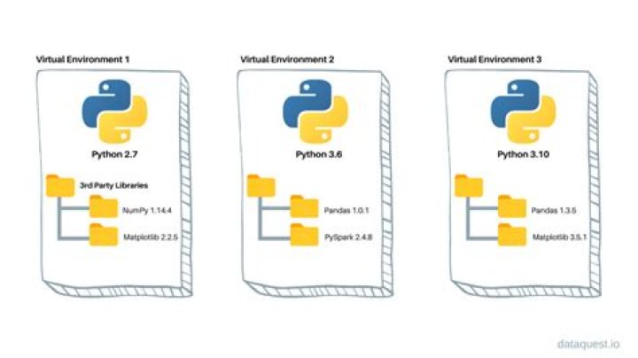 Change python version only in a single virtual environment