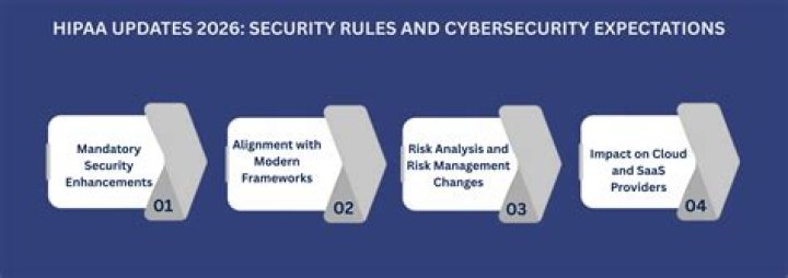 Change Security rules