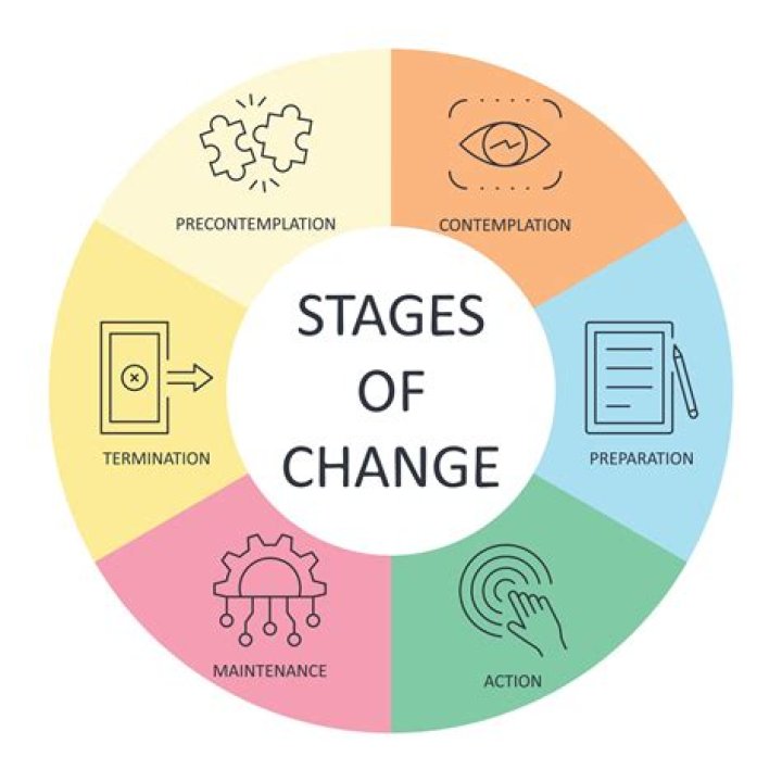 Change