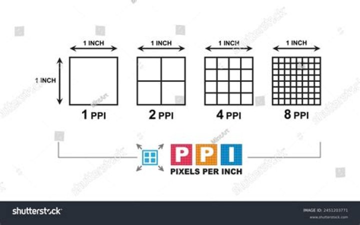 Changed PPI with density