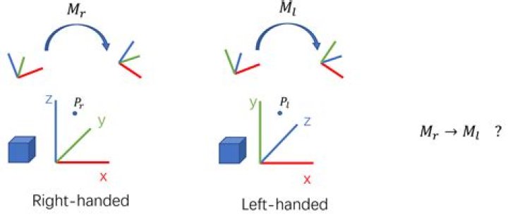 Changing a matrix from right-handed to left-handed coordinate system