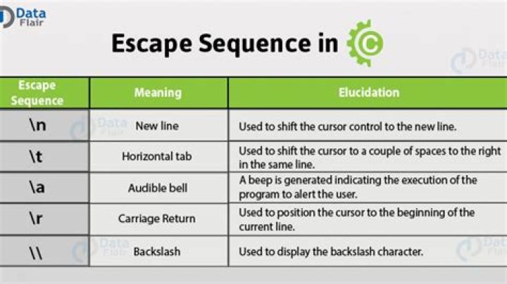 Character escape \t in terminal [closed]
