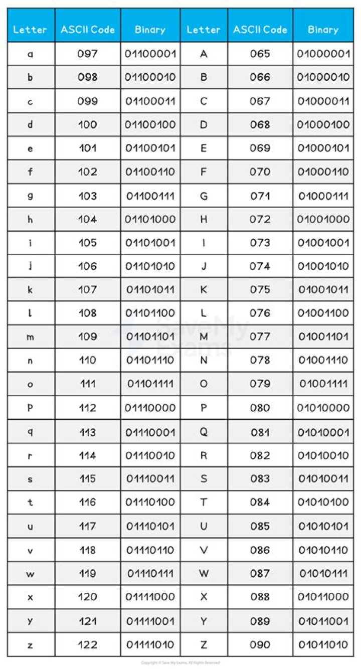Character table of $U_{16}$.