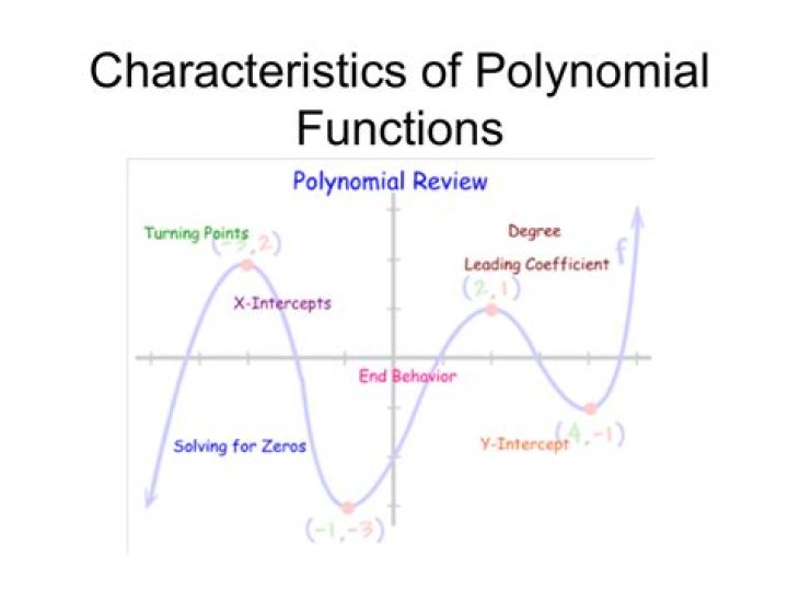 characteristic polynomial of graph