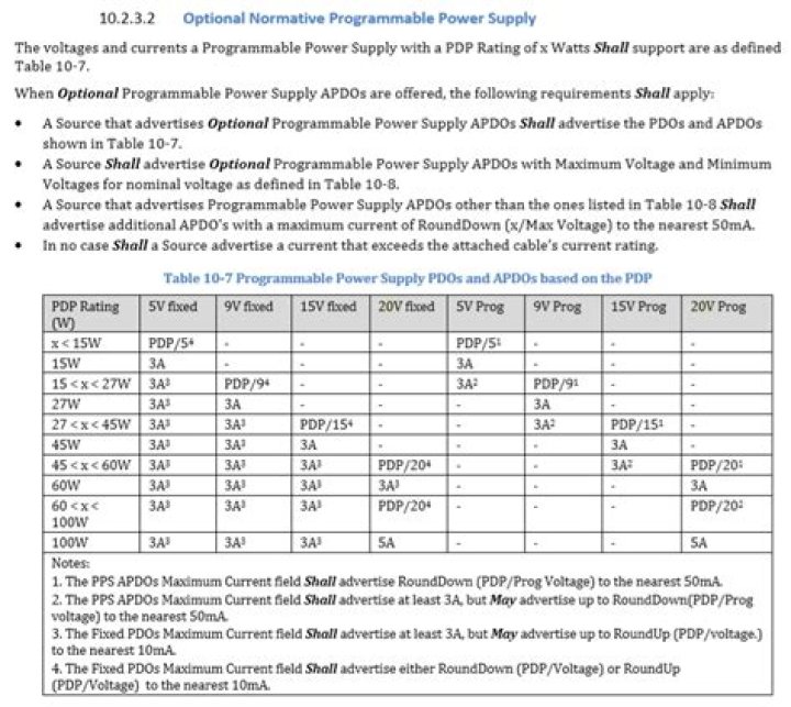 Charge laptop with USB PD at 20V even if it draws less than 45W?