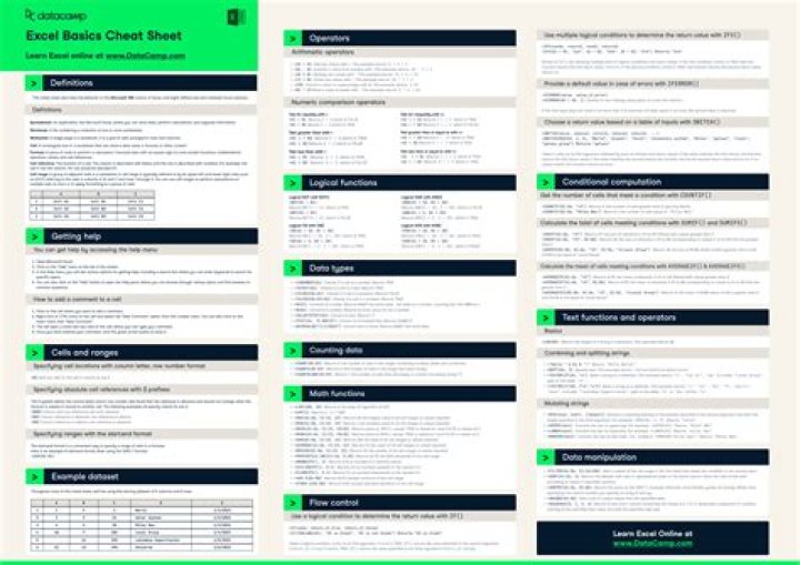 cheat sheet: which log level should I use
