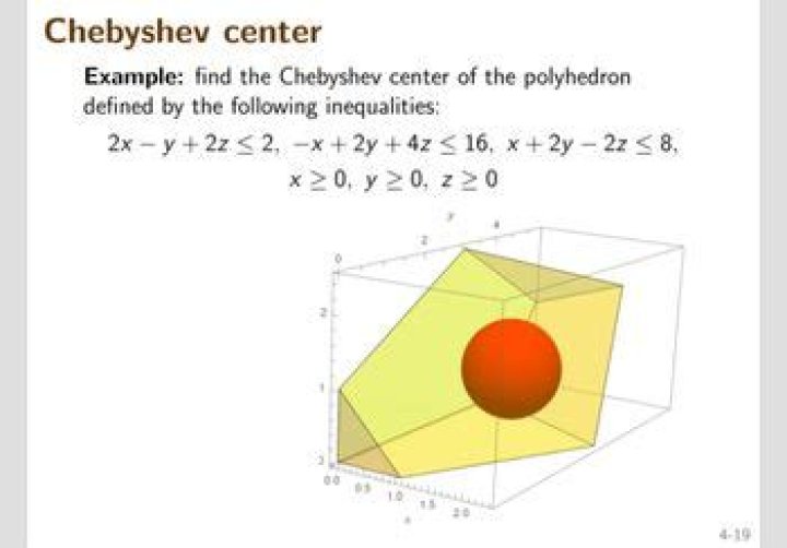 Chebyshev center of a polyhedron: nonnegativity issue