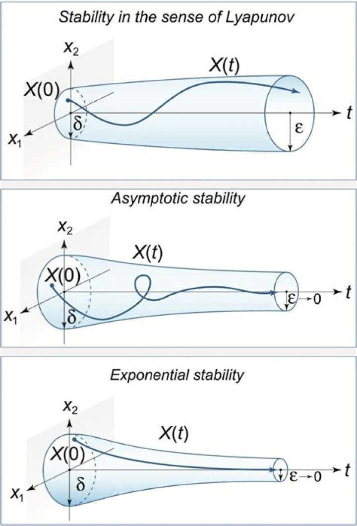 Check bibo, lyapunov and asymptotic stability for 2 given systems.