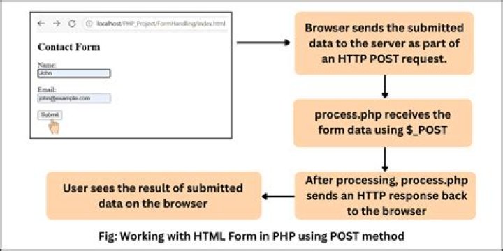 Check if GET is set and then post HTML concatenated with PHP variable [closed]