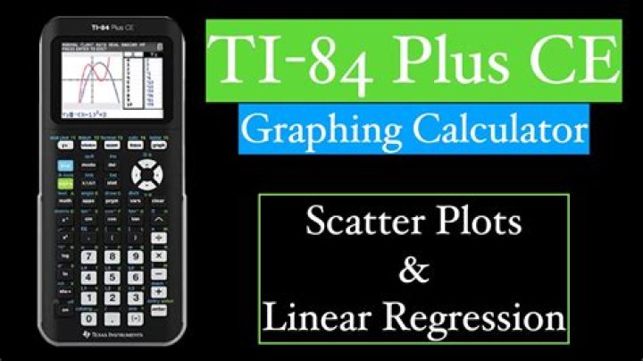 Checking for symmetry in a graph on the TI-84 Plus