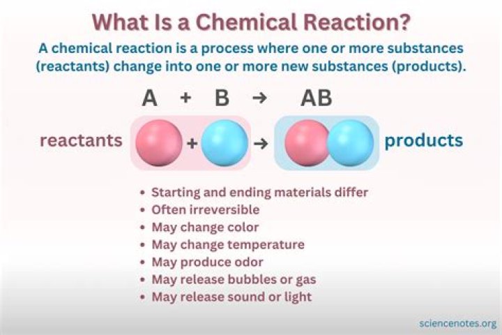 Chemical reaction
