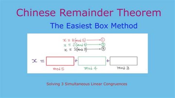 Chinese Remainder Theorem Problem