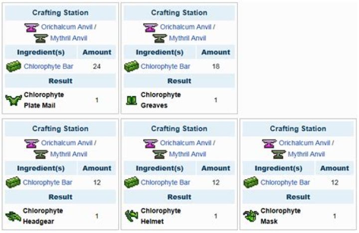 Chlorophyte armour crafting recipes