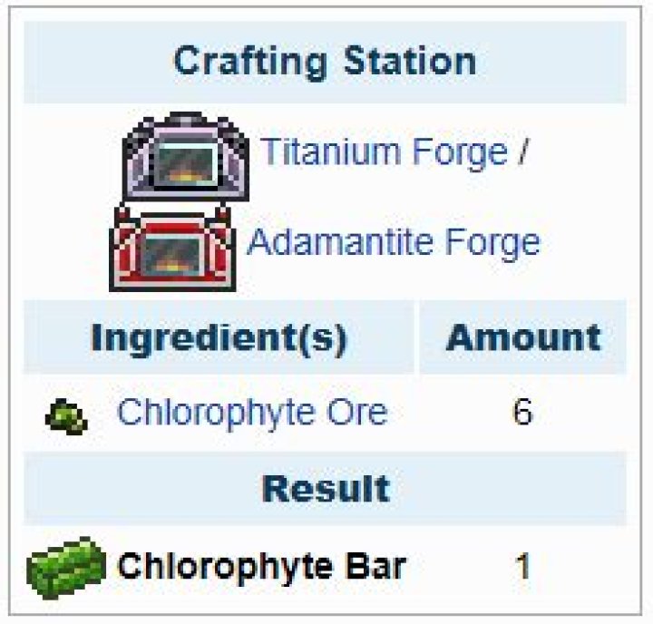 Chlorophyte bar crafting recipe