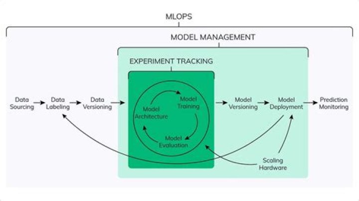 choose model