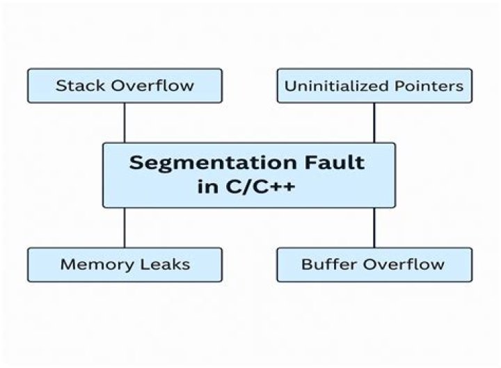 Chrome crashes with segmentation fault in Ubuntu 18.04