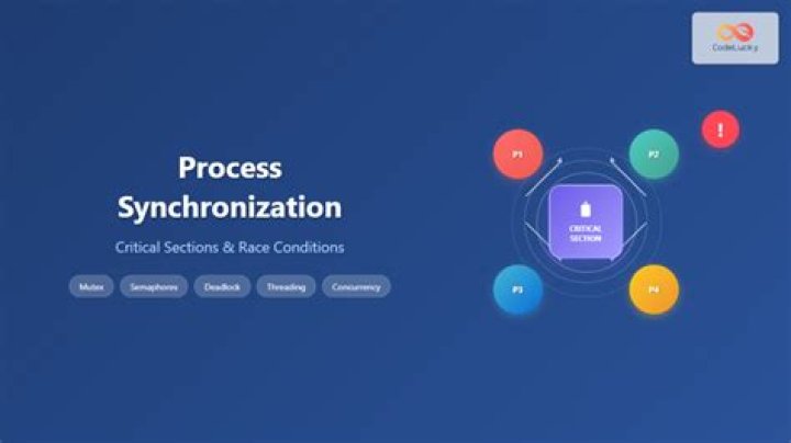 Chrony time service doesn't work perfectly, synchronisation problems