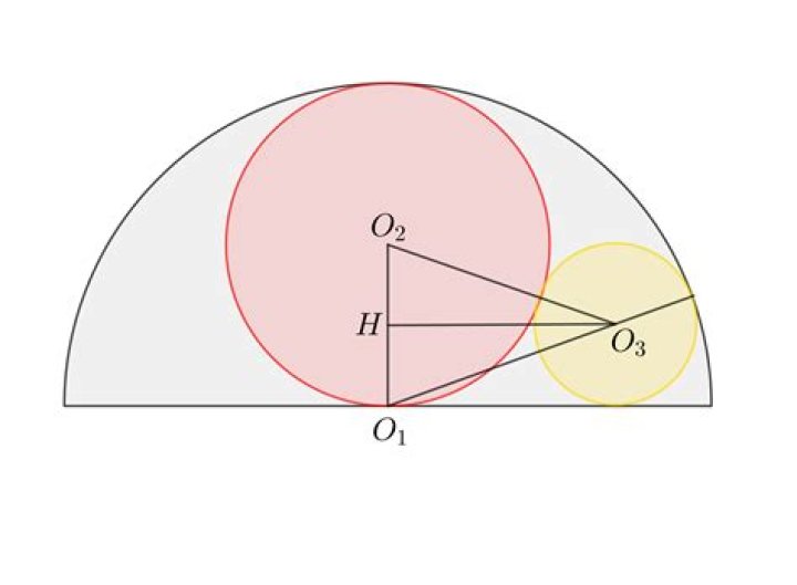 Circle inscribed in a semicircle