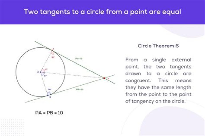 circle with two points on the line