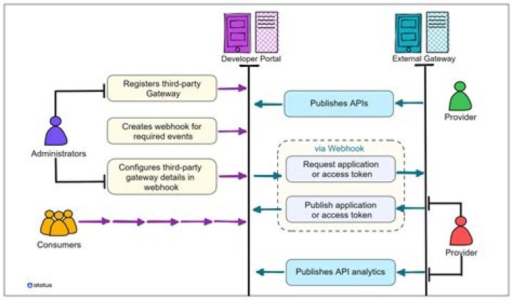 Clarification of the third-party software options during system installation