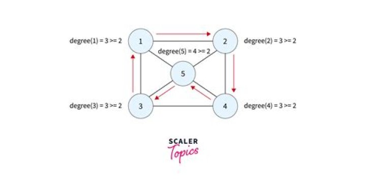 Clarifying Dirac's theorem