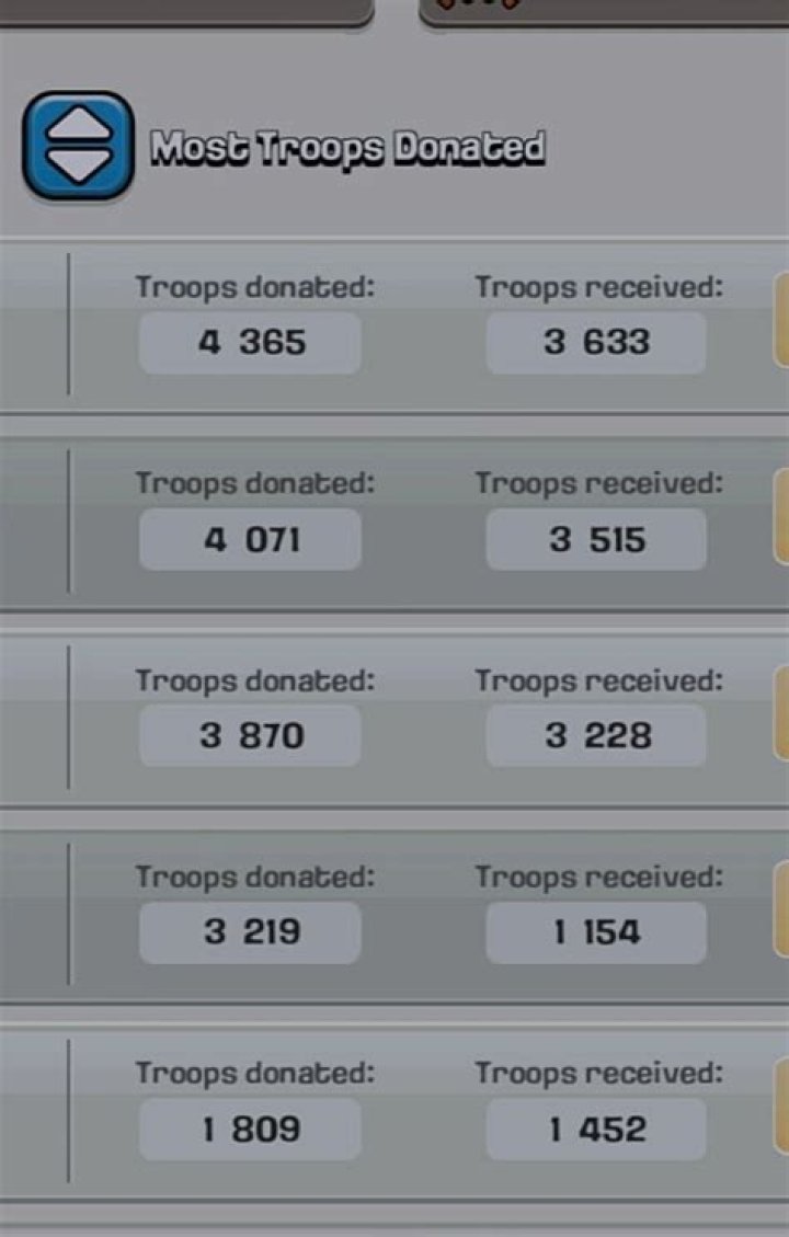 Clash of Clans Troop Donation Count