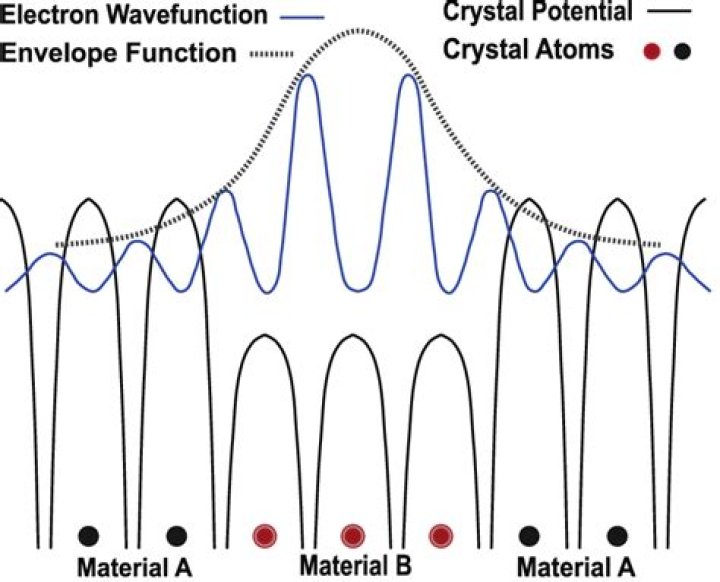 class of slowly varying functions