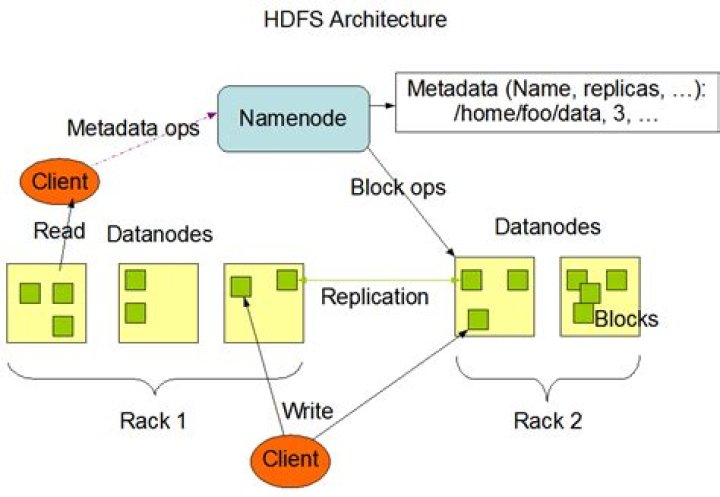Class org.apache.hadoop.fs.s3a.auth.IAMInstanceCredentialsProvider not found when trying to write data on S3 bucket from Spark
