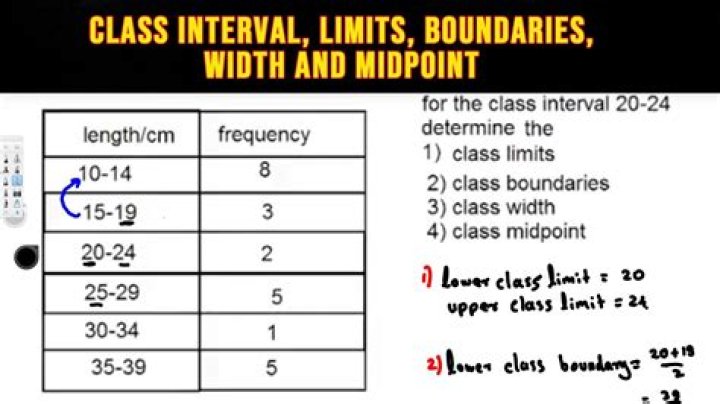 Class width vs Class size vs Class interval