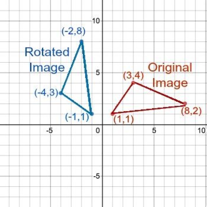 Clockwise or anticlockwise edges in a polygon