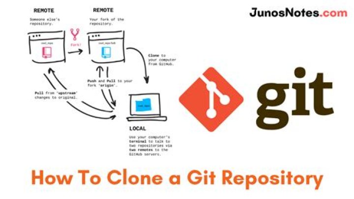 Cloning a private repository fails in GitLab CI